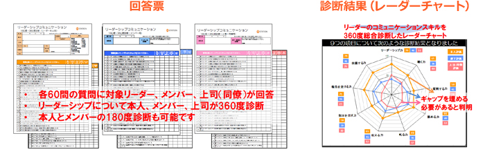 リーダーシップスキル（360度診断）