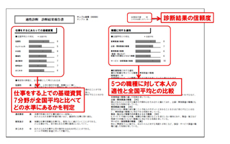 適性診断